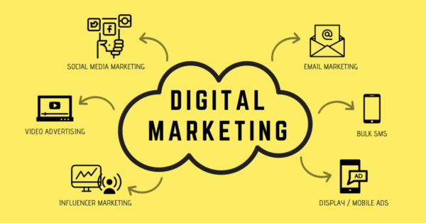 Digital Marketing Services - Basic